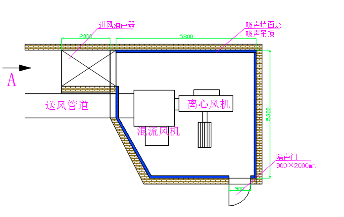 武漢噪音治理-武漢離心風(fēng)機噪聲治理工程